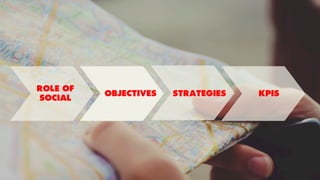 OBJECTIVES KPIS
ROLE OF
SOCIAL
STRATEGIES
 