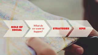 What do
we want to
happen?
KPIS
ROLE OF
SOCIAL
STRATEGIES
 