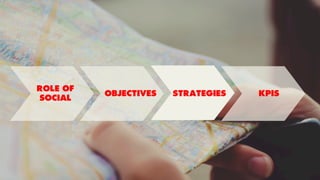 OBJECTIVES KPIS
ROLE OF
SOCIAL
STRATEGIES
 