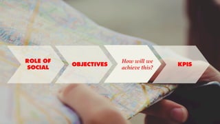 How will we
achieve this?
OBJECTIVES KPIS
ROLE OF
SOCIAL
 
