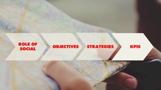 OBJECTIVES KPIS
ROLE OF
SOCIAL
STRATEGIES
 