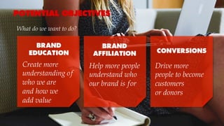 POTENTIAL OBJECTIVES
Create more
understanding of
who we are
and how we
add value
BRAND
EDUCATION
BRAND
AFFILIATION CONVERSIONS
Drive more
people to become
customers
or donors
Help more people
understand who
our brand is for
What do we want to do?
 