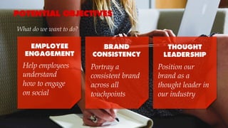 POTENTIAL OBJECTIVES
Help employees
understand
how to engage
on social
EMPLOYEE
ENGAGEMENT
BRAND
CONSISTENCY
THOUGHT
LEADERSHIP
Position our
brand as a
thought leader in
our industry
Portray a
consistent brand
across all
touchpoints
What do we want to do?
 