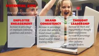 POTENTIAL KPIS
Increase in percentage
of employees following
guidelines and policies
BRAND
CONSISTENCY
THOUGHT
LEADERSHIP
Increase in reach and
engagement of thought
leadership content;
increase in percentage
of tweets sent to
other industry
thought leaders
Increase in percentage
of posts that adhere to
brand visual creative
guidelines; increase in
brand recall in brand
tracking study
How will we measure success?
EMPLOYEE
ENGAGEMENT
 