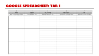 GOOGLE SPREADSHEET: TAB 1
Awareness Advocacy
 