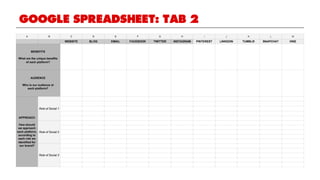 GOOGLE SPREADSHEET: TAB 2
Awareness Advocacy
 