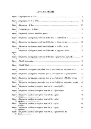 LISTE DES FIGURES
Figure
1
: Organigramme de l'ENI…………………………………………………………… 5
Figure
2
: Organigramme de la DRB………………………………………………………… 15
Figure
3
: Diagramme de flux………………………………………………………………. 23
Figure
4
: Caractéristiques de JAVA………………………………………………………… 30
Figure
5
: Diagramme de cas d’utilisation globale…………………………………………… 35
Figure
6
: Diagramme de séquence pour le cas d’utilisation « s’authentifier »……………… 38
Figure
7
: Diagramme de séquence pour le cas d’utilisation « ajouter service ……………… 38
Figure
8
: Diagramme de séquence pour le cas d’utilisation « modifier service
»………………
39
Figure
9
: Diagramme de séquence pour le cas d’utilisation « supprimer service…………… 39
Figure
10
: Diagramme de séquence pour le cas d’utilisation «gérer tableau de bord »………… 40
Figure
11
: Modèle de domaine…………………......................................................................... 41
Figure
12
: Modèle MVC……………………………………………………………………… 42
Figure
13
: Diagramme de séquence conception pour le cas d’utilisation « s’authentifier »…… 43
Figure
14
: Diagramme de séquence conception pour le cas d’utilisation « Ajouter service»… 43
Figure
15
: Diagramme de séquence conception pour le cas d’utilisation « Modifier service
»……
44
Figure
16
: Diagramme de séquence conception pour le cas d’utilisation « supprimer service
»…
44
Figure
17
: Diagramme de classe conception pour le CDU « s’authentifier
»…………………….
45
Figure
18
: Diagramme de classe conception pour le CDU « gérer région
»……………………..
45
Figure
19
: Diagramme de classe conception pour le CDU « gérer
service»…………………….
45
Figure
20
: Diagramme de classe conception pour le CDU « gérer
mission»…………………….
46
Figure
21
: Diagramme de classe conception pour le CDU « gérer
période»…………………….
46
Figure
22
: Diagramme de classe conception pour le CDU « gérer
depense»……………………
46
Figure
23
: Diagramme de classe conception pour le CDU « gérer tableau de
bord»……………
47
 