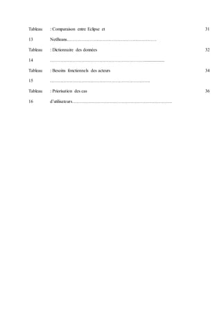 Tableau
13
: Comparaison entre Eclipse et
NetBeans……………………………………………………
31
Tableau
14
: Dictionnaire des données
………………………………………………………..................
32
Tableau
15
: Besoins fonctionnels des acteurs
………………………………………………………….
34
Tableau
16
: Priorisation des cas
d’utilisateurs………………………………………………………….
36
 
