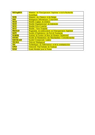 MESupRES Ministère de l’Enseignement Supérieur et de la Recherche
Scientifique
MFB Ministère des Finances et du Budget
MIC Madagascar Informatique Corporation
MLD Modèle Logique de données
MOT Modèle Organisationnel de traitements
MVC Modèle-View-Contrôler
MVT Modèle –View-Template
PRESUP Programme de renforcement en l’Enseignement Supérieur
SEPT Société d’Exploitation du Port de Toamasina
SGBDR Système de Gestion de Base de Données Relationnel
SMMC Société de Manutention des Marchandises Conventionnelles
SOCOLAIT Société Commerciale Laitière
TELMA Telecom Madagascar
TIC Technologies de l’Information et de la communication
UPST Université Paul Sabatier de Toulouse
WWF Fonds Mondial pour la Nature
 