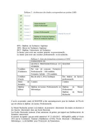 Tableau 2 : Architecture des études correspondant au système LMD.
DTS : Diplôme de Technicien Supérieur
BTS : Brevet de Technicien Supérieur
DUT : Diplôme Universitaire de Technicien
La licence peut avoir une vocation générale ou possessionnelle.
Le master peut avoir une vocation professionnelle ou de recherche.
Tableau 3 : Liste des formations existantes à l’ENI
FORMATION EN
LICENCE PROFESSIONNELLE ET
HYBRIDE
MASTER
Condition
d’admission
Par voie de concours Formation
Professionnelle : 100 candidats
Formation hybride : 150 candidats
Condition
d’accès
Bac de série C, D ou Technique Être titulaire de licence
professionnelle
Durée de
formation
3 années 2 années
Diplôme à
délivrer
Diplôme de Licence Professionnelle en
Informatique
Diplôme de Master
Professionnel
Diplôme de Master
Recherche
L’accès en première année de MASTER se fait automatiquement pour les étudiants de l’Ecole
qui ont obtenu le diplôme de Licence Professionnelle.
Le Master Recherche permet à son titulaire de poursuivre directement des études en doctorat et
de s’inscrire directement dans une Ecole Doctorale.
Les Ecoles Doctorales jouissent d’une autonomie de gestion par rapport aux Etablissements de
formation universitaire.
Il convient de signaler que par arrêté ministériel N° 21.626/2012 – MESupRES publié le 9 Août
2012 par la Commission National d’habilitation (CNH), l’Ecole Doctorale « Modélisation –
Informatique » a été habilitée pour l’Université de Fianarantsoa.
 