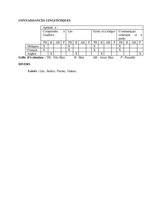 CONNAISSANCES LINGUISTIQUES
Aptitude à :
Comprendre à
l’audition
Lire Écrire et à rédiger Communiquer
oralement et à
parler
TB B AB P TB B AB P TB B AB P TB B AB P
Malagasy X X X X
Français X X X X
Anglais X X X X
Grille d’évaluation : TB : Très Bien B : Bien AB : Assez Bien P : Passable
DIVERS
Loisirs : Lire, Basket, Piscine, Guitare.
 