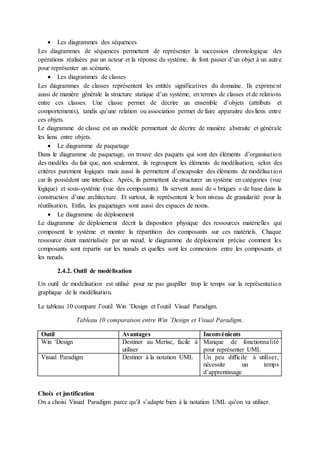  Les diagrammes des séquences
Les diagrammes de séquences permettent de représenter la succession chronologique des
opérations réalisées par un acteur et la réponse du système, ils font passer d’un objet à un autre
pour représenter un scénario.
 Les diagrammes de classes
Les diagrammes de classes représentent les entités significatives du domaine. Ils expriment
aussi de manière générale la structure statique d’un système, en termes de classes et de relations
entre ces classes. Une classe permet de décrire un ensemble d’objets (attributs et
comportements), tandis qu’une relation ou association permet de faire apparaitre des liens entre
ces objets.
Le diagramme de classe est un modèle permettant de décrire de manière abstraite et générale
les liens entre objets.
 Le diagramme de paquetage
Dans le diagramme de paquetage, on trouve des paquets qui sont des éléments d’organisation
des modèles du fait que, non seulement, ils regroupent les éléments de modélisation, selon des
critères purement logiques mais aussi ils permettent d’encapsuler des éléments de modélisation
car ils possèdent une interface. Après, ils permettent de structurer un système en catégories (vue
logique) et sous-système (vue des composants). Ils servent aussi de « briques » de base dans la
construction d’une architecture. Et surtout, ils représentent le bon niveau de granularité pour la
réutilisation. Enfin, les paquetages sont aussi des espaces de noms.
 Le diagramme de déploiement
Le diagramme de déploiement décrit la disposition physique des ressources matérielles qui
composent le système et montre la répartition des composants sur ces matériels. Chaque
ressource étant matérialisée par un nœud, le diagramme de déploiement précise comment les
composants sont repartis sur les nœuds et quelles sont les connexions entre les composants et
les nœuds.
2.4.2. Outil de modélisation
Un outil de modélisation est utilisé pour ne pas gaspiller trop le temps sur la représentation
graphique de la modélisation.
Le tableau 10 compare l’outil Win ’Design et l’outil Visual Paradigm.
Tableau 10 comparaison entre Win ‘Design et Visual Paradigm.
Outil Avantages Inconvénients
Win ‘Design Destiner au Merise, facile à
utiliser
Manque de fonctionnalité
pour représenter UML
Visual Paradigm Destiner à la notation UML Un peu difficile à utiliser,
nécessite un temps
d’apprentissage
Choix et justification
On a choisi Visual Paradigm parce qu’il s’adapte bien à la notation UML qu’on va utiliser.
 