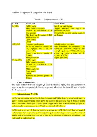 Le tableau 11 représente la comparaison des SGBD
Tableau 11 : Comparaison des SGBD.
SGBD Points forts Points faible
MySQL Stable, rapide
Riche en documentation
Faciliter de déploiement et de
prise en main,
Plus léger que les autres SGBD,
Multi-plateforme,
Open source,
Gratuit
Pas de vue matérialisée,
Support incomplet des triggers et
procédures stockées,
Ne supporte pas une énorme quantité
de données
ORACLE Assistants performants,
Accès aux données système via
vue, réglages fins : tout est
paramétrable,
Supporte une énorme quantité de
données,
Multi-plateforme
Administration complexe,
Fort demandeur de ressources : la
connexion utilisateur nécessite par
exemple près de 700Ko/utilisateur,
contre une petite centaine sur le
serveur MS-SQL,
Payant (très cher)
PostgreSQL Stable, rapide
Riche en documentation
Faciliter de déploiement et de
prise en main,
Multi-plateforme,
Open source,
Gratuit,
Supporte une énorme quantité de
données
Choix et justification
On a choisi d’utiliser le SGBD PostgreSQL vu qu’il est stable, rapide, riche en documentation,
supporte une énorme quantité de données et presque a la même fonctionnalité que le logiciel
Oracle mais gratuit.
Présentation de MySQL
MySQL est un système de gestion de base de données (SGBD). Selon le type d’application, sa
licence est libre ou propriétaire. Il fait partie des logiciels de gestion de base de données les plus
utilisés au monde, autant par le grand public (application web principalement) que par des
professionnels, en concurrence avec Oracle et Microsoft SQL Server.
MySQL est un serveur de base de données relationnelles SQL développé dans un souci de
performances élevées en lecture, ce qui signifie qu’il est davantage orienté vers le service de
donnés déjà en place que vers celui de la mise à jour fréquente et fortement sécurisées. Il est
multithread et multiutilisateur.
 