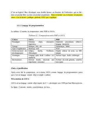 C’est un logiciel libre développé sous double licence en fonction de l’utilisation qui en fait :
dans un produit libre ou dans un produit propriétaire. Dans ce dernier cas, la licence est payante,
sinon c’est la licence publique générale GNU qui s’applique.
1.1.1. Langage de programmation
Le tableau 12 montre la comparaison entre PHP et JAVA.
Tableau 12 : Comparaison entre PHP et JAVA.
Critère JAVA PHP
Paradigme Orientée objet, structurée,
impérative
Impératif, procédural, réflexif,
langage interprété
Typage Statique, fort, sûr Dynamique, faible
Type d’application Desktop, web Web
Environnement de
développement
Eclipse, intellij, NetBeans,
JDeveloper
Simple éditeur de texte, ou IDE
intégré
Avantages Langage typé, facile à utiliser et à
maintenir
Serveur léger, facile à héberger
Inconvénient Serveur lourde, nécessite une
importance ressource
Ecriture de code gênante, variable
non typée
Choix et justification
Après avoir fait la comparaison, on a retenu JAVA comme langage de programmation parce
que c’est un langage orienté objet et simple à utiliser.
Présentation de JAVA
JAVA est un langage orienté objet inspiré de C++, développé vers 1990 par Sun Microsystems.
La figure 3 suivante montre caractéristique de Java.
 