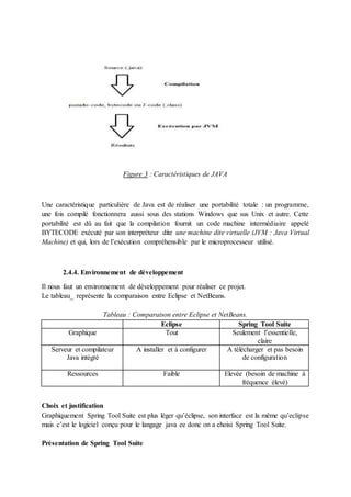 Figure 3 : Caractéristiques de JAVA
Une caractéristique particulière de Java est de réaliser une portabilité totale : un programme,
une fois compilé fonctionnera aussi sous des stations Windows que sus Unix et autre. Cette
portabilité est dû au fait que la compilation fournit un code machine intermédiaire appelé
BYTECODE exécuté par son interpréteur dite une machine dite virtuelle (JVM : Java Virtual
Machine) et qui, lors de l’exécution compréhensible par le microprocesseur utilisé.
2.4.4. Environnement de développement
Il nous faut un environnement de développement pour réaliser ce projet.
Le tableau_ représente la comparaison entre Eclipse et NetBeans.
Tableau : Comparaison entre Eclipse et NetBeans.
Eclipse Spring Tool Suite
Graphique Tout Seulement l’essentielle,
claire
Serveur et compilateur
Java intégré
A installer et à configurer A télécharger et pas besoin
de configuration
Ressources Faible Elevée (besoin de machine à
fréquence élevé)
Choix et justification
Graphiquement Spring Tool Suite est plus léger qu’éclipse, son interface est la même qu’eclipse
mais c’est le logiciel conçu pour le langage java ee donc on a choisi Spring Tool Suite.
Présentation de Spring Tool Suite
 
