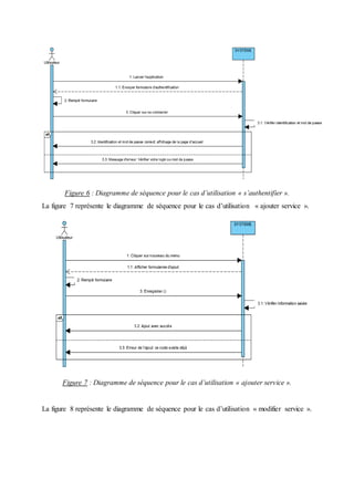 Figure 6 : Diagramme de séquence pour le cas d’utilisation « s’authentifier ».
La figure 7 représente le diagramme de séquence pour le cas d’utilisation « ajouter service ».
Figure 7 : Diagramme de séquence pour le cas d’utilisation « ajouter service ».
La figure 8 représente le diagramme de séquence pour le cas d’utilisation « modifier service ».
 