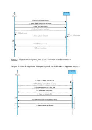 Figure 8 : Diagramme de séquence pour le cas d’utilisation « modifier service ».
La figure 9 montre le diagramme de séquence pour le cas d’utilisation « supprimer service ».
 