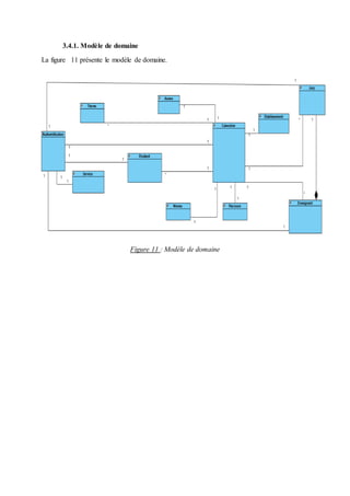 3.4.1. Modèle de domaine
La figure 11 présente le modèle de domaine.
Figure 11 : Modèle de domaine
 