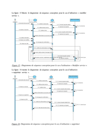 La figure 15 illustre le diagramme de séquence conception pour le cas d’utilisation « modifier
service ».
Figure 15 : Diagramme de séquence conception pour le cas d’utilisation « Modifier service »
La figure 16 montre le diagramme de séquence conception pour le cas d’utilisation
« supprimer service ».
Figure 16: Diagramme de séquence conception pour le cas d’utilisation « supprimer
 