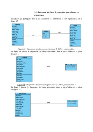 1.1. diagramme de classe de conception pour chaque cas
d’utilisation
Les classes qui participent dans le cas d’utilisation « s’authentifier » sont représentées sur la
figure 17.
Figure 17 : Diagramme de classe conception pour le CDU « s’authentifier »
La figure 18 montre le diagramme de classe conception pour le cas d’utilisation « gérer
étudiant ».
Figure 18 : Diagramme de classe conception pour le CDU « gérer étudiant »
La figure 9 illustre le diagramme de classe conception pour le cas d’utilisation « gérer
enseignant ».
 