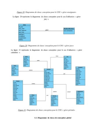 Figure 19: Diagramme de classe conception pour le CDU « gérer enseignant»
La figure 20 représente le diagramme de classe conception pour le cas d’utilisation « gérer
jury ».
Figure 20: Diagramme de classe conception pour le CDU « gérer jury»
La figure 21 représente le diagramme de classe conception pour le cas d’utilisation « gérer
calendrier ».
Figure 21: Diagramme de classe conception pour le CDU « gérer période»
1.1. Diagramme de classe de conception global
 