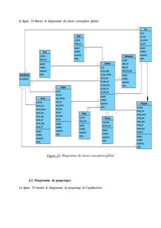 la figure 24 illustre le diagramme de classe conception global.
Figure 24: Diagramme de classe conception global
4.2. Diagramme de paquetages
La figure 25 montre le diagramme de paquetage de l’application.
 