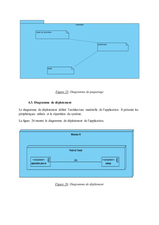 Figure 25: Diagramme de paquetage
4.3. Diagramme de déploiement
Le diagramme de déploiement définit l’architecture matérielle de l’application. Il présente les
périphériques utilisés et la répartition du système.
La figure 26 montre le diagramme de déploiement de l’application.
Figure 26: Diagramme de dépliement
 