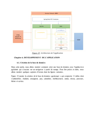 Figure 32: Architecture de l’application
Chapitre 6. DEVELOPPEMENT DE L’APPLICATION
6.1. Création de la base de données
Dans cette partie, nous allons montrer comment créer une base de données avec l’application
pgAdmin qui s’execute sur un navigateur à partir de xampp. Pour être précis et claire, nous
allons montrer quelques captures d’écrans dans las figures suivantes.
Figure 33 montre la création de la base de données «gestionapi » qui comprorte 11 tables dont
s’authentifier, étudiant, enseignant, jury, calendrier, établissement, année, niveau, parcours,
thème et service.
 