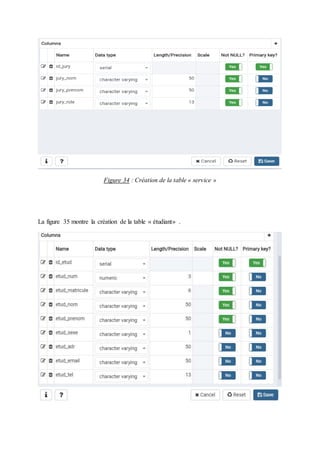 Figure 34 : Création de la table « service »
La figure 35 montre la création de la table « étudiant» .
 