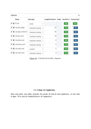 Figure 43 : Création de la table « depense
1.1. Codage de l’application
Dans cette partie, nous allons présenter des extraits de code de notre application, en voici dans
la figure 36 le code de l’authentification de l’application.
 