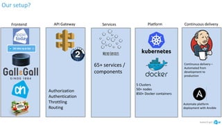Our setup?
kubectl get
PlatformServicesAPI GatewayFrontend
65+ services /
components
5 Clusters
50+ nodes
850+ Docker containers
Continuous delivery
Continuous delivery –
Automated from
development to
production
Authorization
Authentication
Throttling
Routing
Automate platform
deployment with Ansible
 
