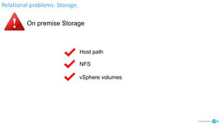 Relational problems: Storage.
kubectl get
On premise Storage
vSphere volumes
Host path
NFS
 