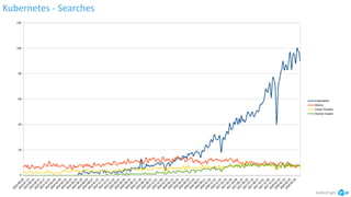Kubernetes - Searches
kubectl get
 