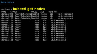 user@host $ kubectl get nodes
NAME STATUS ROLES AGE VERSION
k8snode2098 Ready,SchedulingDisabled master 12d v1.8.4+coreos.0
k8snode2099 Ready,SchedulingDisabled master 12d v1.8.4+coreos.0
k8snode2100 Ready,SchedulingDisabled master 12d v1.8.4+coreos.0
k8snode2101 Ready node 12d v1.8.4+coreos.0
k8snode2102 Ready node 12d v1.8.4+coreos.0
k8snode2103 Ready node 12d v1.8.4+coreos.0
k8snode2104 Ready node 12d v1.8.4+coreos.0
k8snode2105 Ready node 12d v1.8.4+coreos.0
k8snode2107 Ready node 12d v1.8.4+coreos.0
k8snode2108 Ready node 12d v1.8.4+coreos.0
k8snode2109 Ready node 12d v1.8.4+coreos.0
k8snode2110 Ready node 12d v1.8.4+coreos.0
k8snode2111 Ready node 12d v1.8.4+coreos.0
Kubernetes
 
