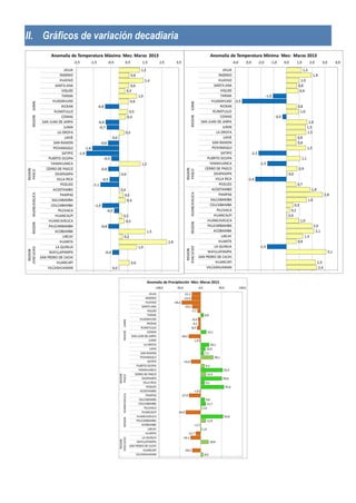 II. Gráficos de variación decadiaria
 