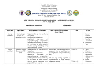 Republic of the Philippines
Department of Education
Region VIII – Eastern Visayas
Schools Division of Tacloban City
District Learning Center I
NORTHERN TACLOBAN CITY NATIONAL HIGH SCHOOL
Brgy. 101 New Kawayan, Tacloban City
School ID: 314004
MOST ESSENTIAL LEARNING COMPETENCIES (MELCS) – BASED BUDGET OF LESSON
FOR SY. 2023 – 2024
Learning Area: Filipino Q1 Grade Level: 9
QUARTER DATE/WEEK PERFORMANCE STANDARD MOST ESSENTIAL LEARNING
COMPETENCY
CODE ACTIVITY
Unang
Markahan
Unang Linggo
August 29 –
September 1, 2023
Naipamamalas ng mag-aaral ang
kakayahang
komunikatibo,mapanuring
pag-iisip,at pag-unawa at
pagpapahalagang pampanitikan
gamit ang teknolohiya at iba’t ibang
uri ng teksto at saling akdang
Asyano upang mapatibay ang
pagkakakilanlang Asyano.
 School
Policies
Orientation
 Reading
Assessment
 Diagnostic
Test
Unang
Markahan
Ikalawang Linggo
(September 4-8,
2023)
Naipamamalas ng mag-aaral ang
kakayahang
komunikatibo,mapanuring
pag-iisip,at pag-unawa at
pagpapahalagang pampanitikan
gamit ang teknolohiya at iba’t ibang
uri ng teksto at saling akdang
Asyano upang mapatibay ang
pagkakakilanlang Asyano.
Nasusuri ang mga pangyayari,at ang
kaugnayan nito sa kasalukuyan sa
lipunang Asyano batay sa nabasang
akda
Nabubuo ang sariling paghatol o
pagmamatuwid sa mga ideyang
nakapaloob sa akda
F9PN-Ia-39
F9PB-Ia-b-39
 Venn
Diagram
 Pakikinig o
panononod
sa kuwentong
ang ama.
 Group
Discussion
 