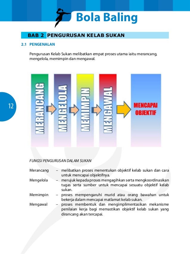 Modul Latihan Sukan Bola Baling