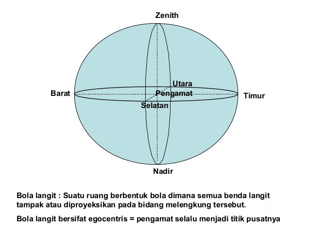 Bola langit