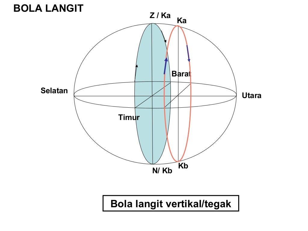 Bola langit