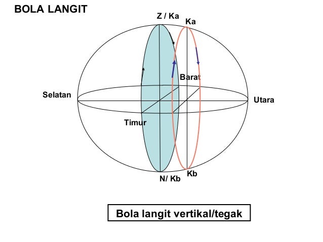 Bola langit