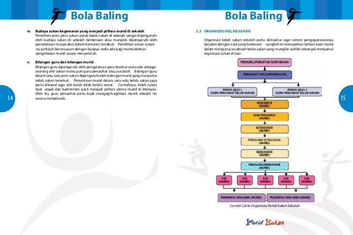 Bola baling sekolah menengah Bola baling sekolah menengah