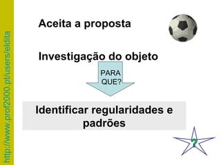 Aceita a proposta  Identificar regularidades e padrões Investigação do objeto PARA QUE? 