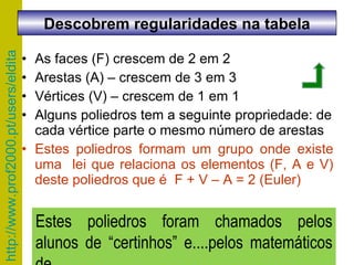 As faces (F) crescem de 2 em 2 Arestas (A) – crescem de 3 em 3 Vértices (V) – crescem de 1 em 1 Alguns poliedros tem a seguinte propriedade: de cada vértice parte o mesmo número de arestas Estes poliedros formam um grupo onde existe uma  lei que relaciona os elementos (F, A e V) deste poliedros que é  F + V – A = 2 (Euler) Estes poliedros foram chamados pelos alunos de “certinhos” e....pelos matemáticos de… Descobrem regularidades na tabela 