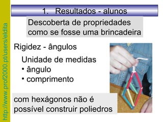 Rigidez - ângulos Unidade de medidas ângulo comprimento com hexágonos não é possível construir poliedros Descoberta de propriedades como se fosse uma brincadeira Resultados - alunos 