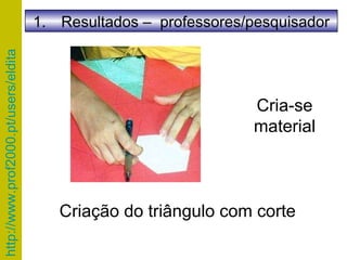 Criação do triângulo com corte Cria-se material Resultados –  professores/pesquisador 
