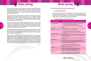 Bola JaringBola Jaring
20 21
Pada lewat 1960-an, Majlis Sukan Sekolah-Sekolah Malaysia (MSSM) ditubuhkan
dan di bawah kepimpinan Pengerusi Teknik Puan Teh Gin Sooi, bola jaring mula
berkembang dengan meluas. Dari 1970-an hingga lewat 1980-an, bola jaring di
Malaysia telah dimainkan dalam kalangan wanita di sekolah, kolej, universiti serta
jabatan kerajaan dan kelab.
Persatuan Bola Jaring Selangor adalah merupakan persatuan pertama yang
berdaftar dengan Jabatan Pendaftar pada awal 1970-an. Keadaan ini diikuti
oleh beberapa negeri lain seperti Pulau Pinang, Perak, Negeri Sembilan, Melaka,
Johor dan Pahang. Kesemua persatuan-persatuan negeri ini bergabung dengan
Persatuan Bola Jaring Malaysia (PBJM).
Persatuan Bola Jaring Malaysia (PBJM) telah ditubuhkan pada 21 Mac 1978 di
bawah naungan Almarhumah Ke bawah DYMM Tengku Ampuan Pahang. PBJM
mempunyai 17 ahli gabungan yang terdiri daripada 14 ahli gabungan dari negeri-
negeri dan 3 ahli gabungan dari bukan negeri iaitu Polis Diraja Malaysia, Angkatan
Tentera Malaysia dan Tenaga Nasional Berhad.
PBJM telah bergabung dengan Majlis Olimpik Malaysia (MOM) sejak tahun 1980
dan dengan Persekutuan Bola Jaring Antarabangsa (IFNA) bermula dari tahun
1982. Malaysia merupakan salah satu ahli pengasas Persekutuan Bola Jaring Asia
yang ditubuhkan pada tahun 1985.
Aktiviti utama PBJM adalah untuk menganjurkan kejohanan bola jaring pada
peringkat kebangsaan. Dua kejohanan tahunan yang diadakan pada peringkat
kebangsaan ialah Kejohanan Bola Jaring Kebangsaan dan Kejohanan Bola Jaring
Bawah 21 Tahun. Kejohanan Bola Jaring Kebangsaan (KBJK) telah diadakan sejak
tahun 1979. Kejohanan ini terbuka kepada semua ahli gabungan. Kejohanan
Bola Jaring Bawah 21Tahun bermula pada tahun 1984. Kejohanan pada peringkat
kebangsaanmerupakanmedanbagipemilihanpemainkeperingkatantarabangsa.
3.2	 PERATURAN DAN UNDANG-UNDANG PERMAINAN
1.	 Asas Peraturan Permainan
Sukan bola jaring dimainkan oleh dua (2) pasukan yang terdiri daripada tujuh (7)
pemain dalam sesuatu pasukan. Permainan ini menumpukan kepada jaringan
gol untuk menentukan kemenangan. Penjaring Gol (GS) dan Penyerang Gol (GA)
sahaja dibenarkan menjaringkan gol dari dalam Bulatan Gol.
i.	 Undang-undang Asas Permainan Bola Jaring
Tempoh permainan
Pengadil
Memulakan permainan
Hantaran Ke dalam
Gerak kaki
Lebih kawasan
Off side
Halangan
Sentuhan
i. 	Terdapat dua bahagian iaitu selama dua puluh (20) minit
	 setiap separuh masa. Masa rehat 5 minit.
ii. 	 Pasukan akan bertukar Kawasan Gol pada akhir
separuh
	masa.
Permainan diadili oleh 2 orang pengadil.
i. 	Permainan dimulakan dengan hantaran tengah.
ii.	 Hantaran Tengah diambil secara bergilir-gilir selepas setiap
	 jaringan gol.
Hantaran ke dalam diberi kepada pasukan lawan apabila bola
keluar gelanggang.
Pemain tidak dibenarkan mengheret atau mengerakkan kaki
mendarat .
Bola tidak boleh dihantar lebih daripada keseluruhan satu
kawasan tanpa disentuh atau ditangkap terlebih dahulu oleh
mana-mana pemain yang dibenarkan.
Pemain dengan atau tanpa bola dianggap keluar
kawasan jika memasuki mana-mana kawasan selain
daripada kawasan bermainnya.
Pemain tidak dibenarkan menghalang pihak lawan
yang memegang bola kurang daripada 0.9 meter
(3 kaki). Jarak dikira daripada kaki mendarat.
Pemain tidak dibenarkan sama sekali melakukan
sentuhan dengan pemain lawan, sama ada secara
Setiap pasukan terdiri 7 pemain dan 5 pemain simpanan.Bilangan pemain
 