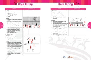 Bola JaringBola Jaring
44 45
AKTIVITI AKTIVITIGAMBAR RAJAH GAMBAR RAJAH
2. Dart
	Organisasi
	 •	 2 pasukan, X dan Y
	 •	 1 pasukan 5 orang murid
	 •	 Dinding yang ditanda
	 •	 1 bola
	Prosedur
	 •	 Pasukan X/Y akan mulakan permainan
		 di kon
	 •	 X atau Y akan bergerak bebas dalam
		 kawasan dan perlu membuat 3
		 hantaran bahu sebelum membuat
		 hantaran ke arah dinding yang
		 bertanda dengan skor
	 •	 Mata dikira berdasarkan sasaran yang
		 kena iaitu 3 mata, 4 mata, 5 mata.
	 •	 Pasukan yang mendapat jumlah
		 mata yang terbanyak akan dikira
		 sebagai pemenang
	 •	 Masa ditetapkan 7 minit
3. Hantaran Bahu
	Organisasi
	 •	 10 orang murid (5 vs 5)
	 •	 Kawasan yang bertanda
	 •	 1 biji bola
	Prosedur
	 •	 Pasukan X akan mulakan permainan
		 dengan membuat hantaran aras bahu
		 antara satu sama lain di kawasan A.
	 •	 Selepas 3 hantaran, pemain pasukan X
		 akan cuba menghantar bola kepada
		 pemain X di kawasan B.
	 •	 Sekiranya pemain X di kawasan B
		 berjaya menangkap bola, 1 mata akan
		 diberikan.
	 •	 Pasukan Y perlu merebut bola, sekiranya
		 berjaya pasukan Y akan melakukan
		 hantaran.
4. Square Score
	Organisasi
	 •	 14 orang murid (7 vs 7)
	 •	 1 bola
	 •	 Kawasan yang bertanda dengan
		 markah
	 •	 Garisan jarak 5 meter dari kawasan
		 permainan
	Prosedur	
	 •	 Murid boleh bergerak bebas di luar
		 kawasan yang bertanda
	 •	 Pasukan X akan membuat hantaran aras
		 bahu antara satu sama lain sebanyak 5
		 kali dan ke sasaran petak untuk
		 mendapatkan mata
	 •	 Pasukan O akan cuba memintas bola
		 yang dihantar oleh X dan perlu
		 membuat 5 hantaran bahu sebelum
		 menuju sasaran petak
	 •	 Masa permainan 7 minit untuk setiap
		 suku (3 suku)
	 •	 Tamat suku ketiga jumlah skor dikira
		 dan pemenang diumumkan.
 
