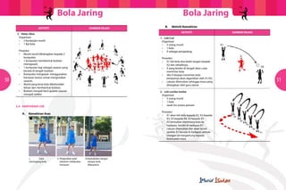 Bola JaringBola Jaring
50 51
5. Halau tikus
	Organisasi
	 •	 2 kumpulan murid
	 •	 1 biji bola
	Prosedur
	 •	 Murid-murid dibahagikan kepada 2
		 kumpulan.
	 •	 1 kumpulan membentuk bulatan
		 (mengawal),
	 •	 1 kumpulan lagi sebagai sasaran yang
		 berada di tengah bulatan.
	 •	 Kumpulan mengawal  menggunakan
		 hantaran lantun untuk mengenakan
		 sasaran.
	 •	 Murid yang kena bola dikehendaki
		 keluar dan membentuk bulatan.
	 •	 Bulatan menjadi kecil apabila sasaran
		 menjadi sedikit.
AKTIVITI GAMBAR RAJAH
5.4	 HANTARAN LOB
	 A.	 Kemahiran Asas
i ii iii
i. 	 Cara
memegang bola
ii.	Pergerakan awal
	 sebelum melakukan
	hantaran
iii.	Kedudukan tangan
	 selepas bola
	dilepaskan
	 B.	 Aktiviti Kemahiran
1. Lob Curi
	Organisasi
	 •	 3 orang murid
	 •	 1 bola
	 •	 X sebagai pengadang
	Prosedur
	 •	 X1 lob bola dua belah tangan kepada
		 X2 dan sebaliknya.
	 •	 X yang berdiri di tengah akan cuba
		 memintas bola.
	 •	 Jika X berjaya memintas bola
		 tempatnya akan digantikan oleh X1/X2.
	 •	 Lakuan diteruskan sehingga masa yang
		 ditetapkan oleh guru tamat
2. Lob Lumba-lumba
	Organisasi
	 •	 5 orang murid
	 •	 1 bola
	 •	 Jarak 5m antara pemain
	Prosedur
	 •	 X1 akan lob bola kepada X2, X2 kepada
		 X3, X3 kepada X4, X4 kepada X5
	 •	 X5 kemudian membawa bola ke
		 hadapan, berdiri di hadapan X1
	 •	 Lakuan diteruskan dan akan tamat
		 apabila X1 berada di hadapan semula
	 •	 Ulangan set bergantung kepada
		 kesesuaian masa
AKTIVITI GAMBAR RAJAH
 