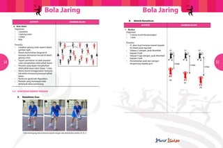 Bola JaringBola Jaring
54 55
1. Berdua
	Organisasi
	 •	 2 orang murid (berpasangan)
	 •	 1 bola
	Prosedur
	 •	 X1 akan buat hantaran bawah kepada
		 X2 dalam jarak tiga kaki
	 •	 Selepas 5 ulangan, jarak ditambah
		 kepada 4 kaki
	 •	 Selepas 5 lagi ulangan, jarak ditambah
		 kepada 5 kaki
	 •	 Pertambahan jarak dan ulangan
		 bergantung kepada guru
4. Bola Skitel
	Organisasi
	 •	 2 pasukan
	 •	 2 gelung rotan
	 •	 2 skitel
	 •	 Bola
	Prosedur
	 •	 Letakkan gelung rotan seperti dalam
		 gambar rajah.
	 •	 Murid-murid bebas bergerak di
		 kawasan permainan kecuali di dalam
		 gelung rotan.
	 •	 Tujuan permainan ini ialah pasukan
		 cuba menjatuhkan skitel pihak lawan.
	 •	 Pasukan yang dapat menjatuhkan
		 skitel pihak lawan akan dapat 1 mata.
	 •	 Murid-murid menggunakan hantaran
		 lob ketika menyerang kawasan pihak
		 lawan.
	 •	 Peraturan gerak kaki digunakan.
	 •	 Pasukan yang mendapat mata
		 terbanyak dikira pemenang.
AKTIVITI
AKTIVITI
GAMBAR RAJAH
GAMBAR RAJAH
Cara memegang bola hantaran bawah tangan dan kedudukan badan (A, B, C)
5.5 	 HANTARAN BAWAH TANGAN
	 A.	 Kemahiran Asas
A B C
	 B.	 Aktiviti Kemahiran
 