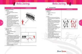 Bola JaringBola Jaring
60 61
AKTIVITI
AKTIVITI
GAMBAR RAJAH
GAMBAR RAJAH
2. Berlari dan mendarat
	Organisasi
	 •	 6 orang (1 barisan)
	 •	 Guru akan beri isyarat‘mula’dan
		 ‘berhenti’
	Prosedur
	 •	 X1 – X6 akan berlari ke arah guru
		 mengikut arah dalam rajah
	 •	 Berlari tiga langkah, melompat dan
		 mendarat dengan dua belah kaki
		 seperti berikut:
	 •	 “Kanan-kiri-kanan-lonjak-mendarat”
	 •	 Aktiviti diulang semula dengan“Kiri-
	 	 kanan-kiri-lonjak-mendarat”
	 •	 Lakuan diteruskan sehingga semua
		 murid telah bertukar gerakan dengan 	
		 kaki kanan dan kiri
	 •	 Ulangan bergantung kepada kesesuaian
		 masa aktiviti
3. Step-Cross-Step
	Organisasi
	 •	 4 orang murid
		 (bergantung kepada guru)
	 •	 1 biji bola
	 •	 X1 sebagai pelontar
	Prosedur
	 •	 X1 hantar bola aras bahu kepada X2
	 •	 X2 akan bergerak ke hadapan bermula
		 dengan kaki kanan-kiri dan mendarat
		 dengan kaki kanan melepasi garisan
		 sambil menerima bola
	 •	 Kemudian X2 akan hantar bola kepada
		 X1 semula dan berlari ke belakang X4
	 •	 Aktiviti yang sama diteruskan oleh X3
		 dan X4.
	 •	 Pelakuan diteruskan sehingga X4
		 menjadi pembaling
1. Touch Down
	Organisasi
	 •	 10 orang murid (5 vs 5)
	 •	 1 bola
	 •	 Masa: 5 minit
	Prosedur
	 •	 Permainan akan bermula di garisan
		 tengah oleh pasukan X apabila wisel
		 dibunyikan
	 •	 Pasukan X akan menyerang dengan
		 menghantar bola sehingga melepasi
		 Zon 2 dan touch down di belakang
		 garisan belakang.
	 •	 Pasukan Y akan mengadang bola
		 daripada melepasi zon 2.
	 •	 Sekiranya pasukan Y berjaya
		 memintas bola, maka pasukan Y akan
		 membuat serangan melepasi Zon 1
		 untuk mendapatkan mata.
	 •	 Syarat permainan:
		 i) Jenis hantaran bebas;
		 ii) Mendarat dengan sebelah kaki atau
		 dua belah kaki.
	 •	 Setiap bola yang‘touch down’di
		 belakang garisan belakang akan
		 mendapat 3 mata.
	 •	 Permainan akan dimulakan semula di
		 garisan tengah secara bergilir-gilir
Zon 1 Zon 2
	 C. 	 Permainan Kecil
 
